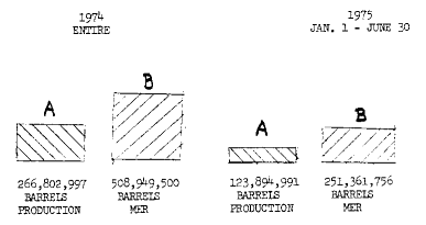 Crude Production Chart