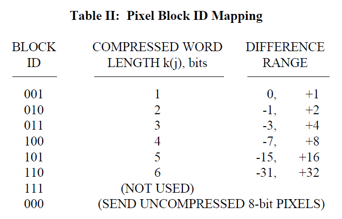 Table 2: Pixel Block ID Mapping